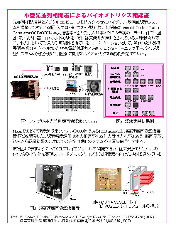 小型光並列相関器によるバイオメトリクス顔認証