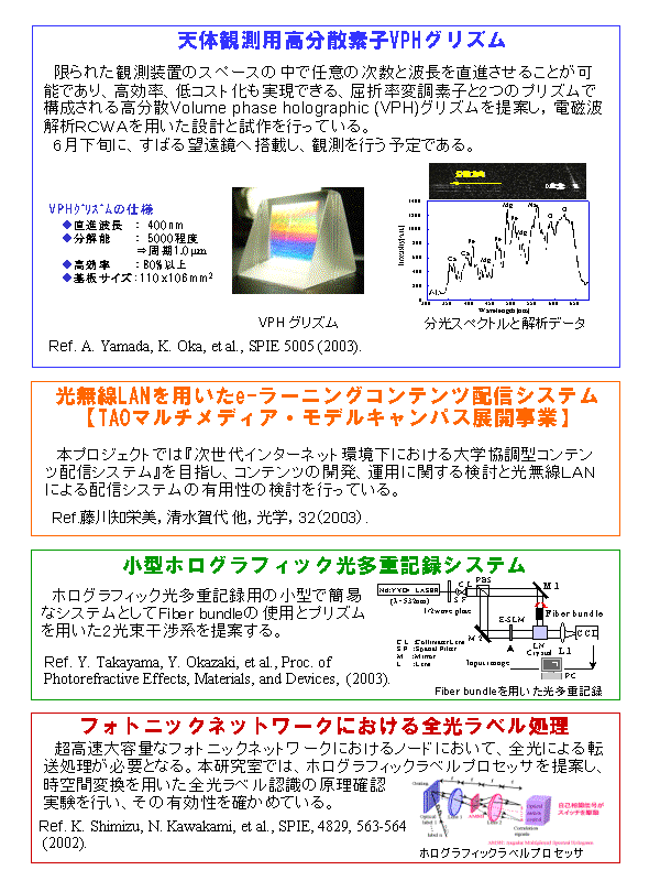 天体観測用高分散素子VPHグリズム