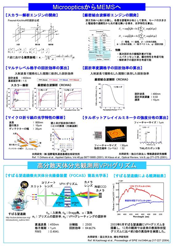 SEMICONポスター2